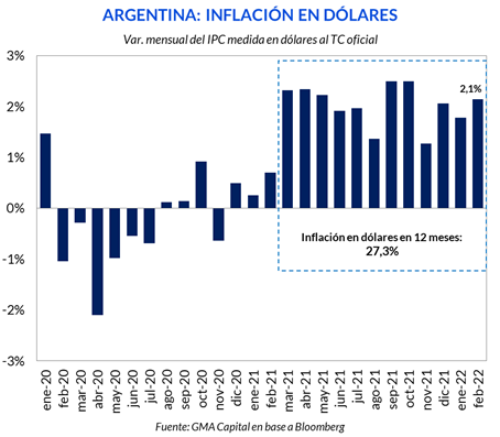 inflación en usd argentina