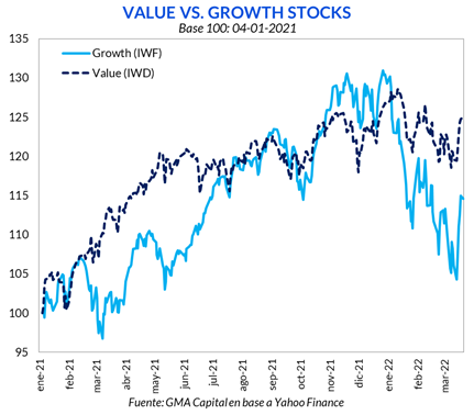 value vs growth stocks