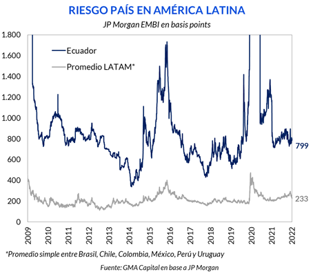 riesgo país en américa latina