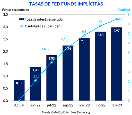 tasas de fed funds implicitas