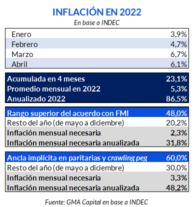 inflación en 2022