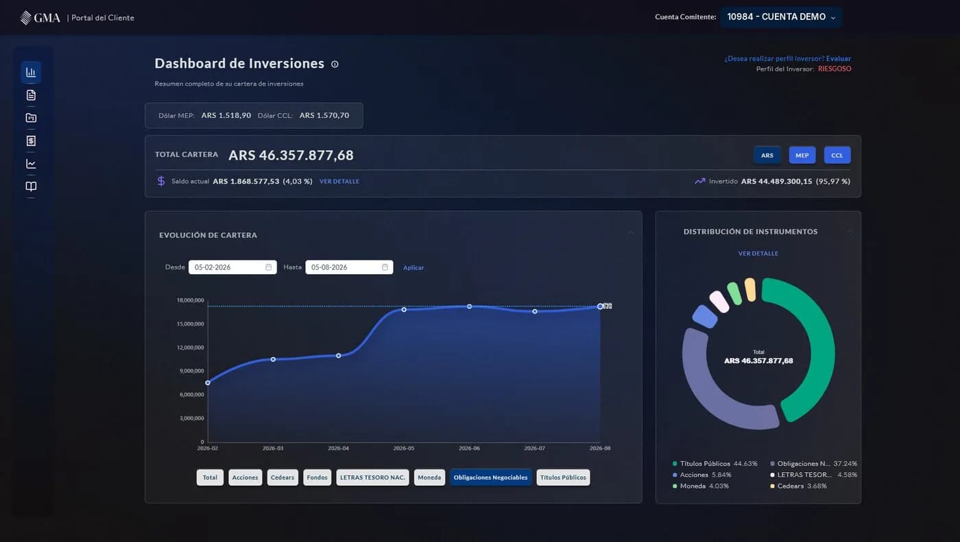 Nuevo Home Broker de GMA Capital